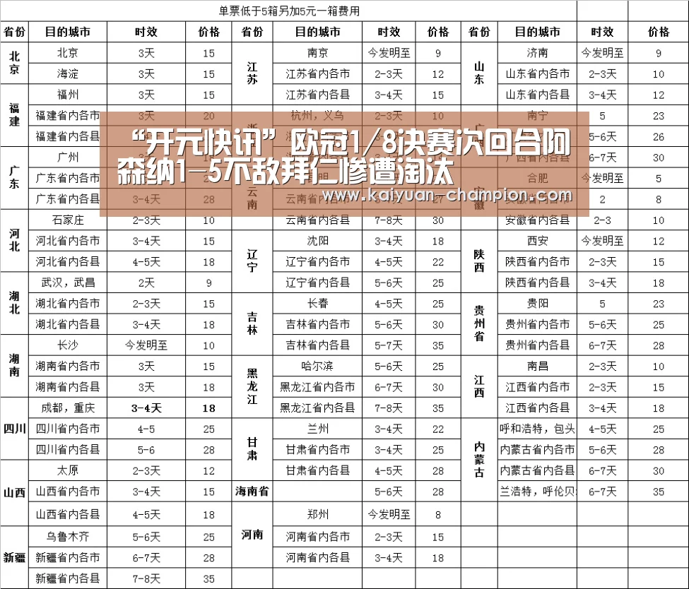 “开元快讯”欧冠1/8决赛次回合阿森纳1-5不敌拜仁惨遭淘汰(图1) 开元官网